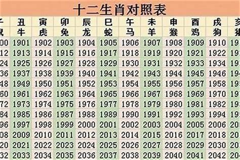 98年属|98年属什么命 98年属什么生肖的命